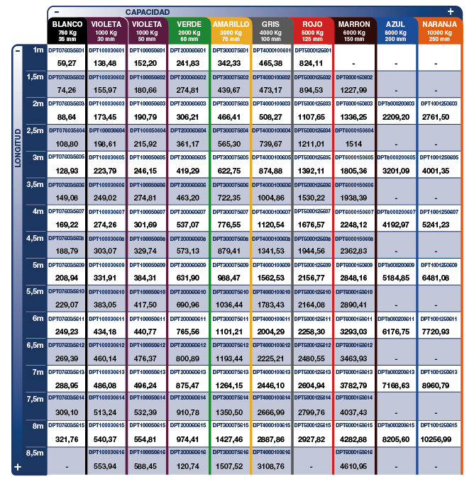 ESLINGA CAPACIDAD 10 TN LARGO 3 A 15 MTS ANCHO 250 MM COEFICIENTE SEGURIDAD 6 DE PASCALE