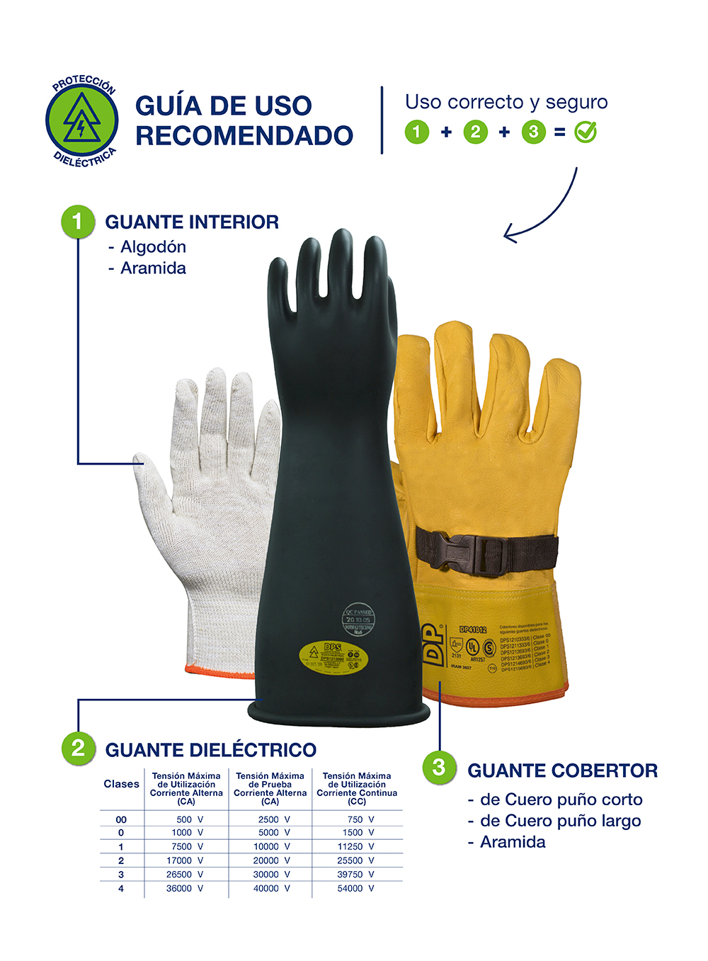 GUANTE DIELÉCTRICO DE LATEX CLASE 3 NEGRO DE PASCALE