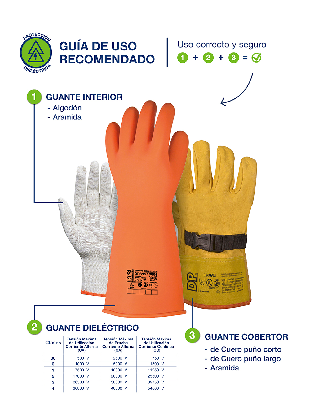 GUANTE DIELÉCTRICO DE LATEX CLASE 0 NARANJA DE PASCALE