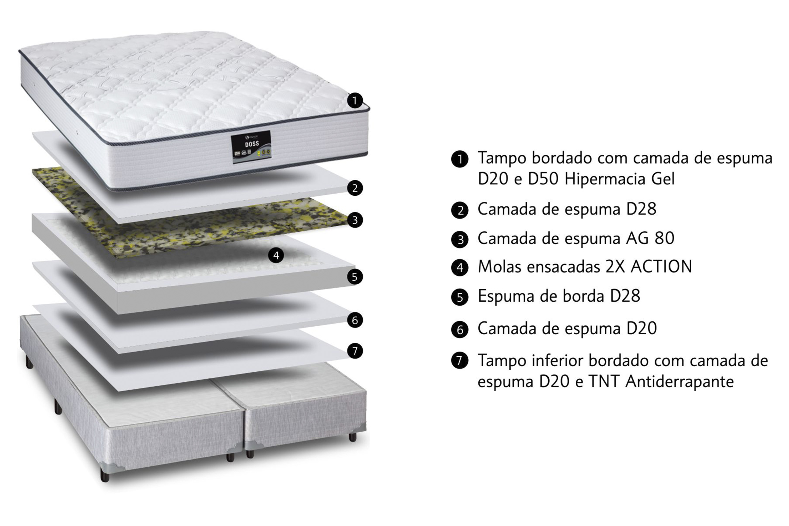 Colchão Colchão Doss Sankonfort Molas Ensacadas 2x Action (Casal, Queen, King)