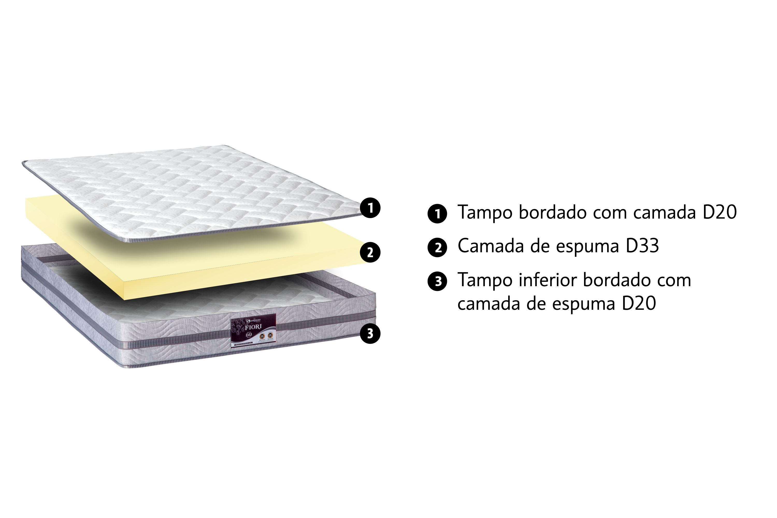 Colchão Fiori Sankonfort Ortopédico D33 (Casal, Queen, King)