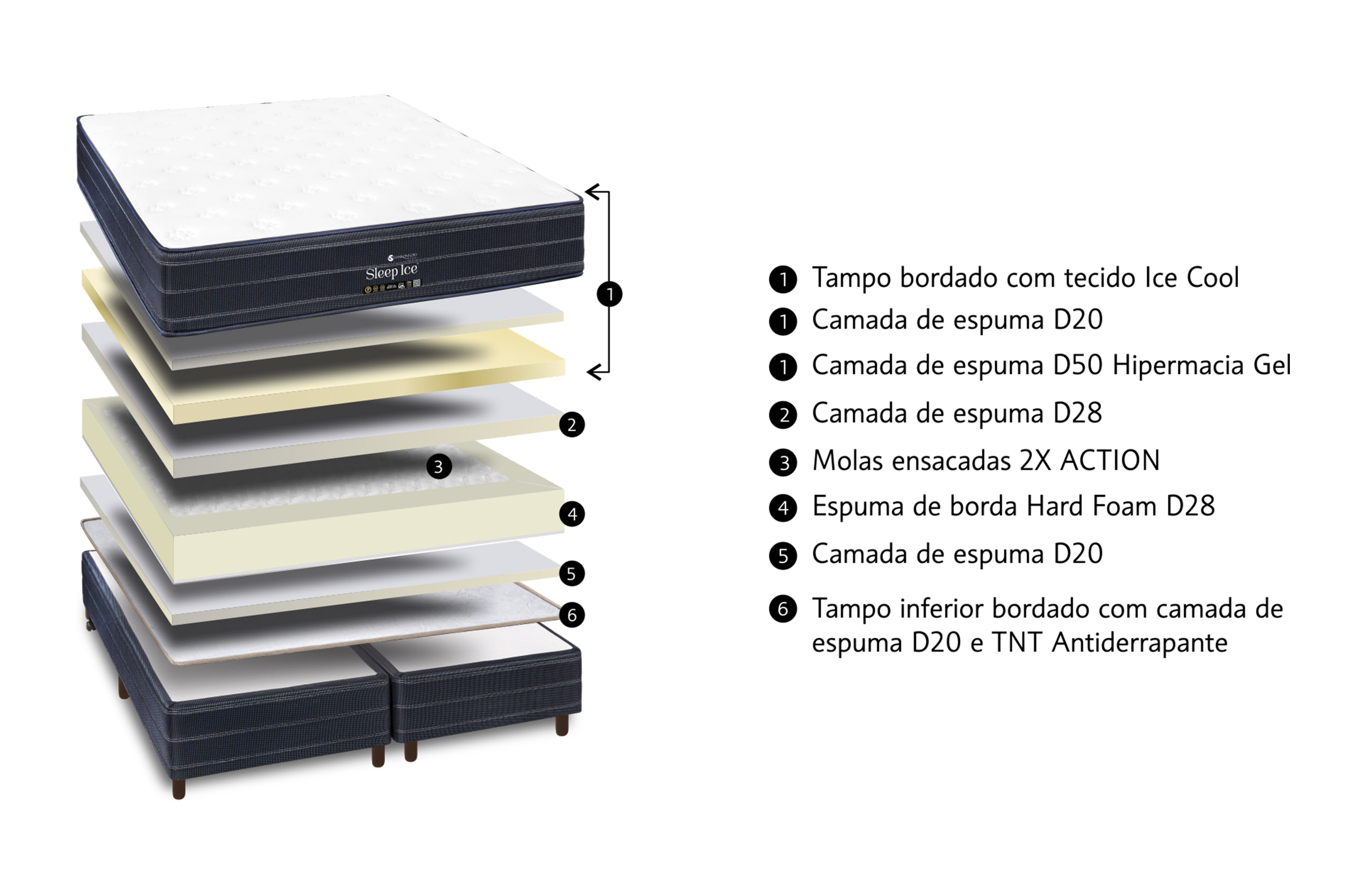 Colchão Sankonfort Sleep Ice molas 2X Action (Casal, Queen, King)