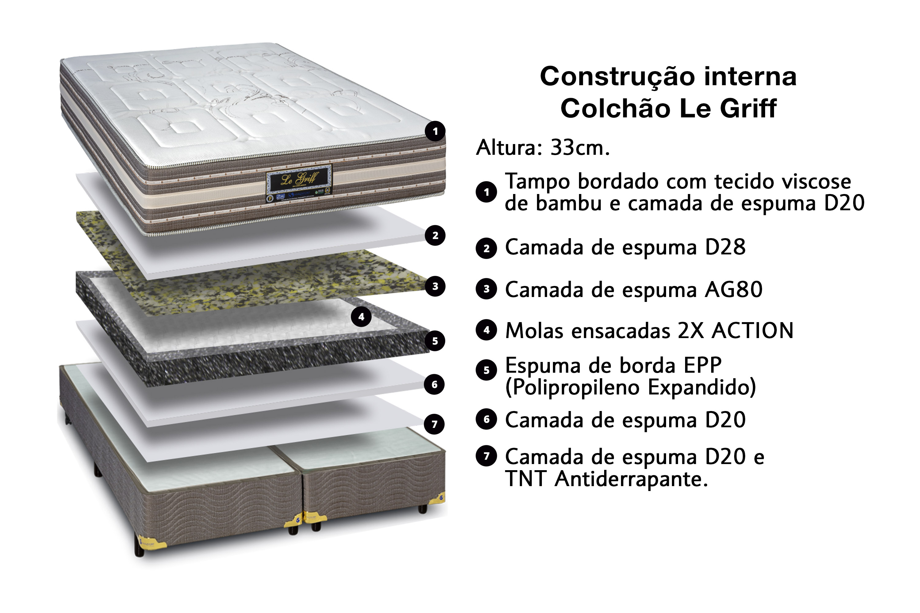 Colchão Le Griff Sankonfort (Casal, Queen, King)