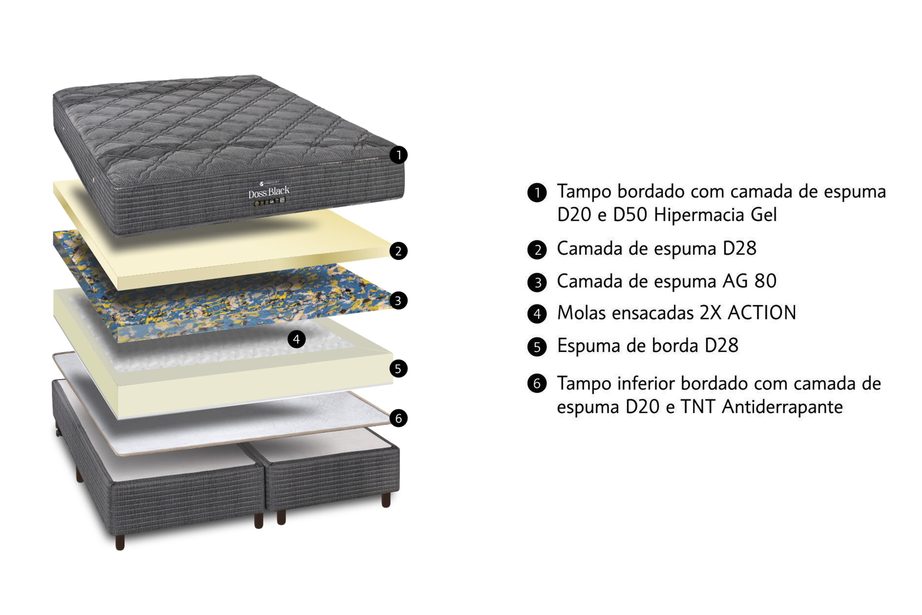 Colchão Doss Black Sankonfort 