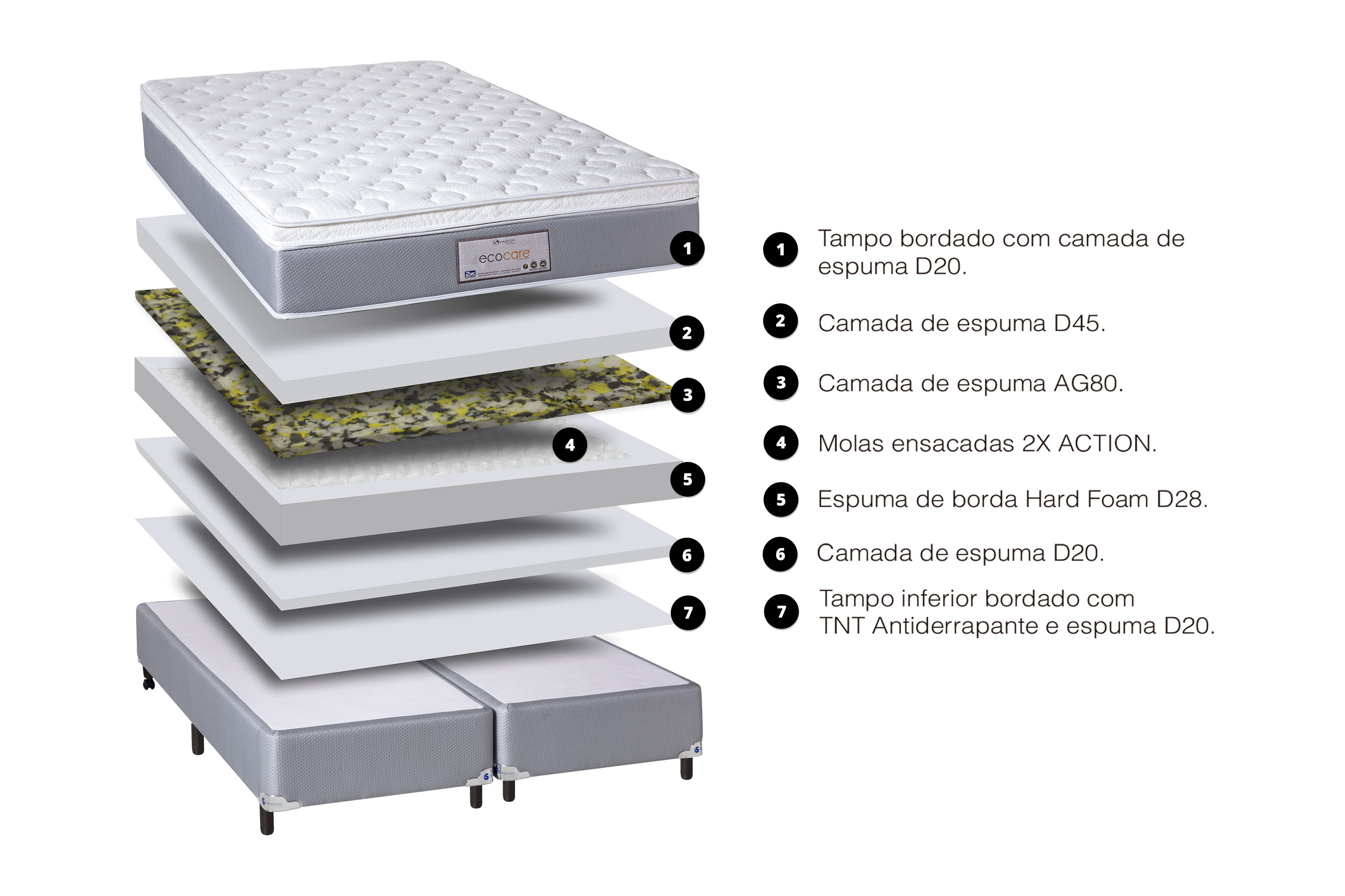 Colchão Sankonfort Ecocare Molas 2X Action  (Casal, Queen, King)