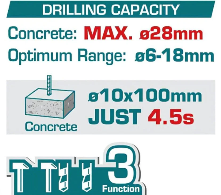 Rotomartillo Inalámbrico TOTAL 42V