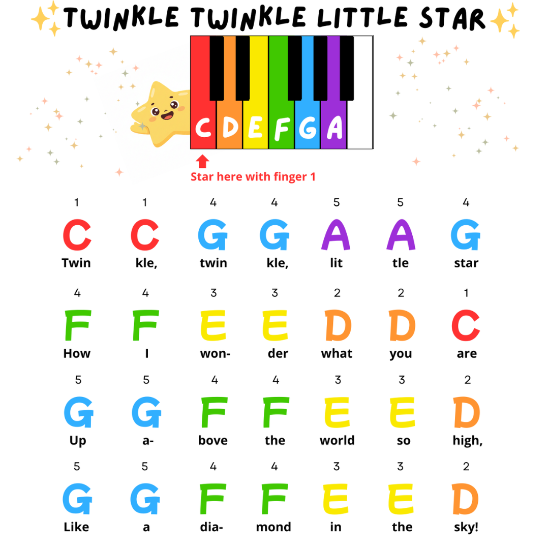 Twinkle Twinkle Little Star - Piano para Principiantes