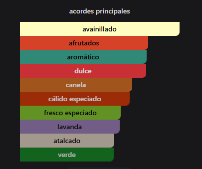 9 PM (Dupe de Jean Paul Gaultier Ultra Male)