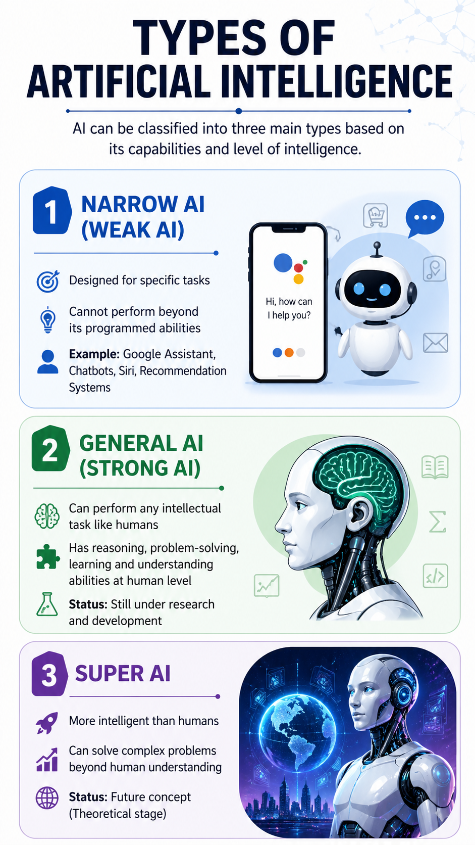 Learn AI Basics