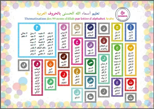 Tableaux 💌أسماء الله الحسنى💌par lettre d'alphabet arabe
