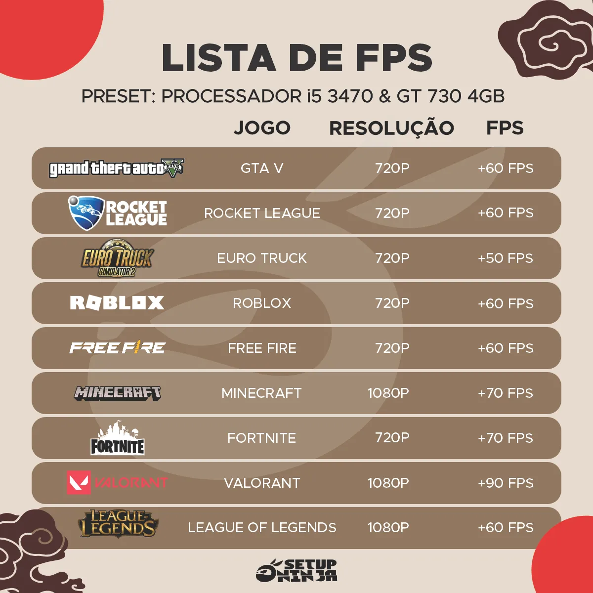 PC Gamer Completo Ninja Shadow II