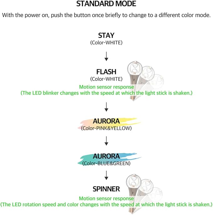 ATEEZ - Official Light Stick Ver.2