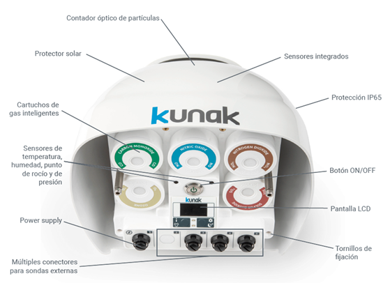 Kunak Pro: Medición Simultánea de Gases, Partículas PM y Ruido