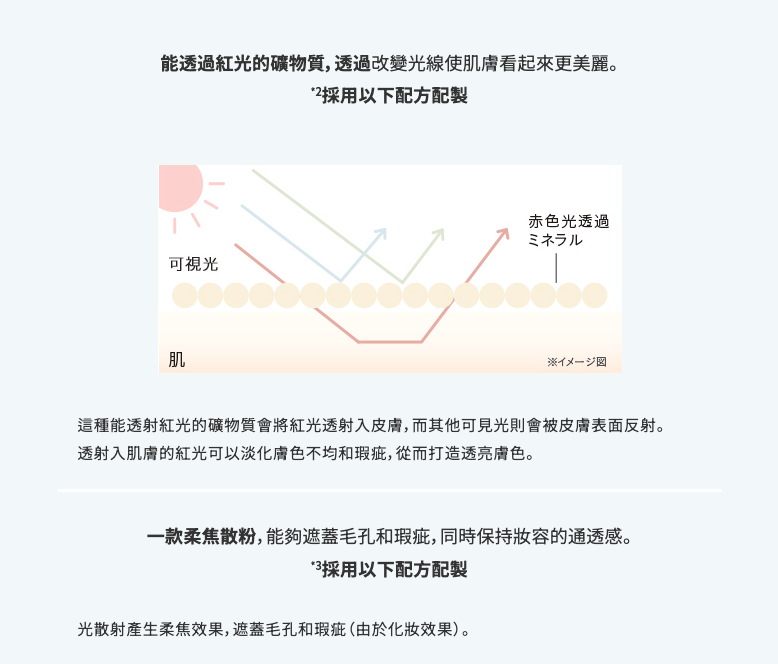 ETVOS UV防曬礦物粉SPF50 PA++++ 