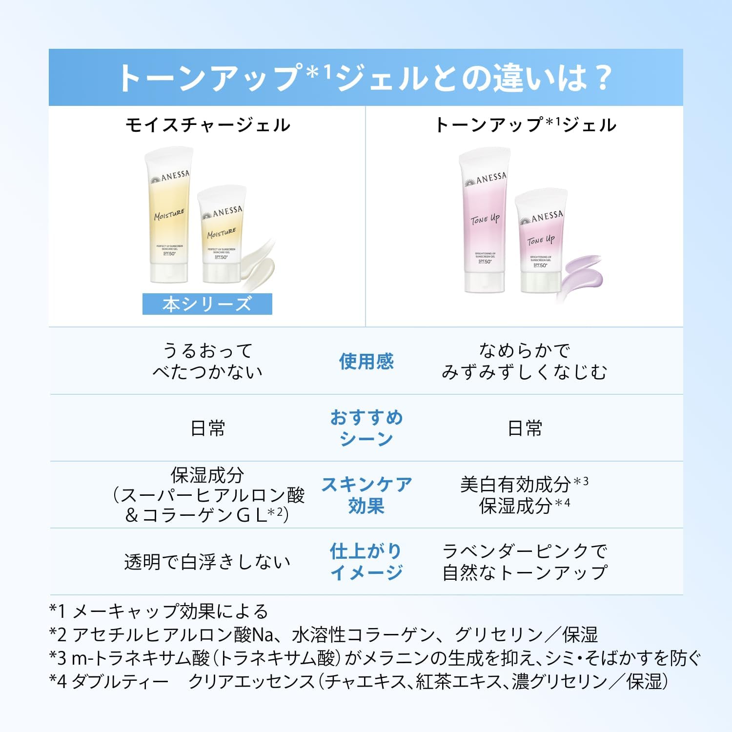 ANESSA 保濕防曬水凝乳（保濕款）