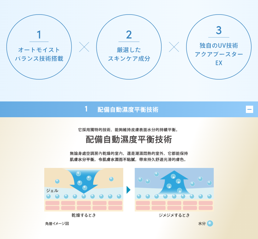 ANESSA 保濕防曬水凝乳（保濕款）