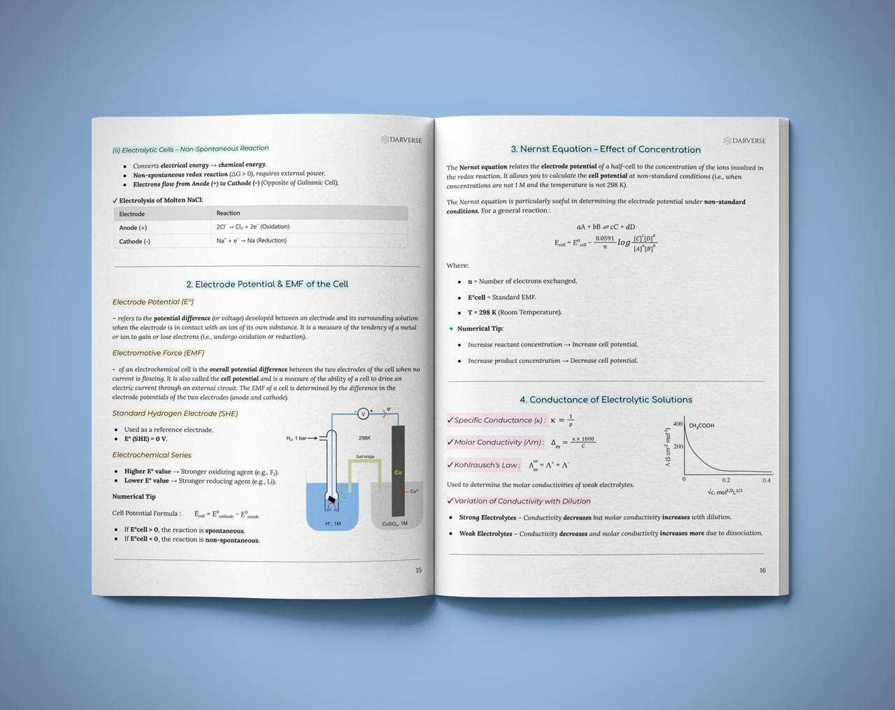 Class 12 Chemistry Notes
