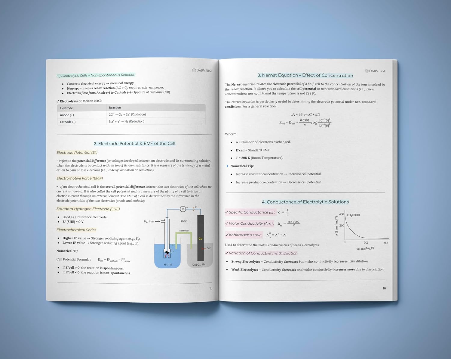 Chemistry Short Notes for Class 12, Aesthetic Edition