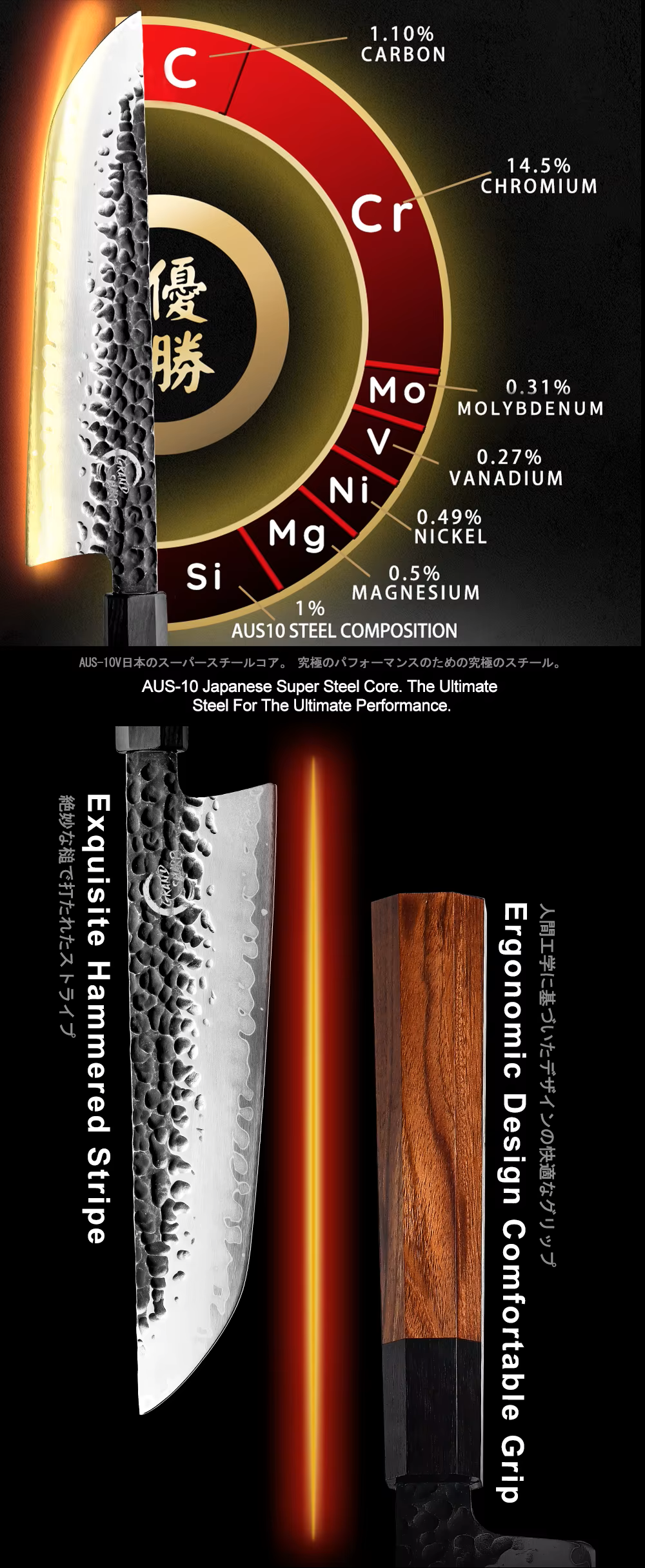 Composition de l'acier Aus10