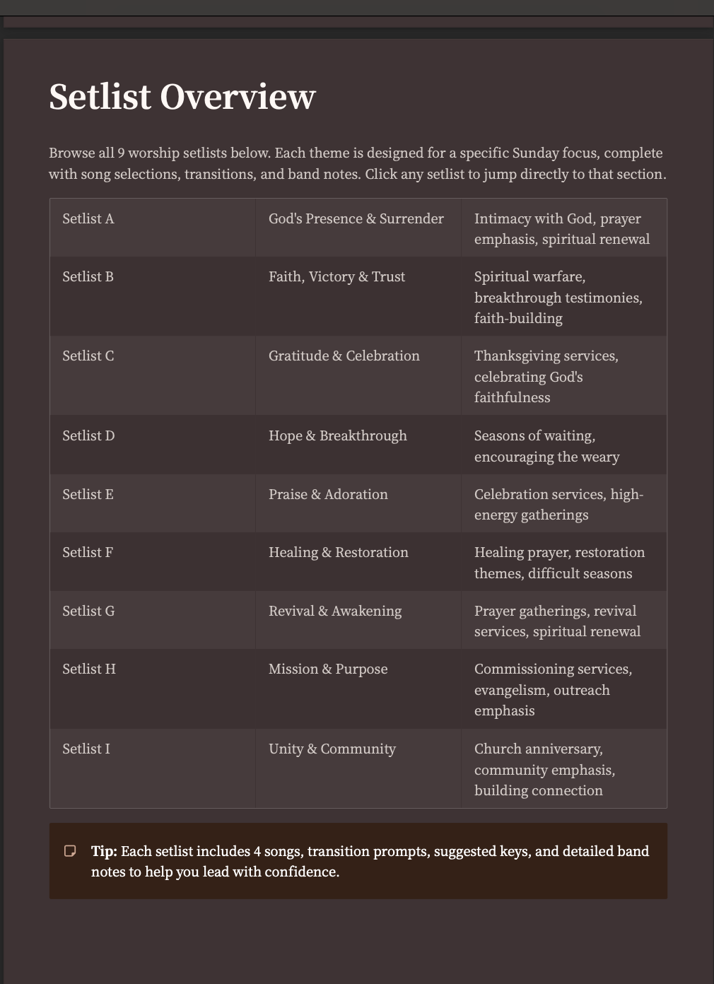 Worship Set-list Templates Bundle