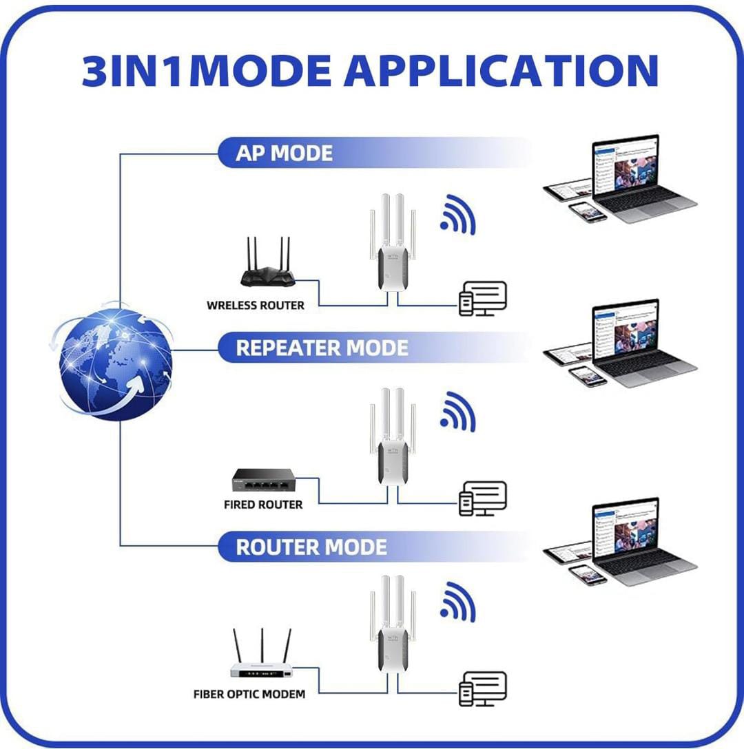Repetidor WiFi Wireless-N 300M