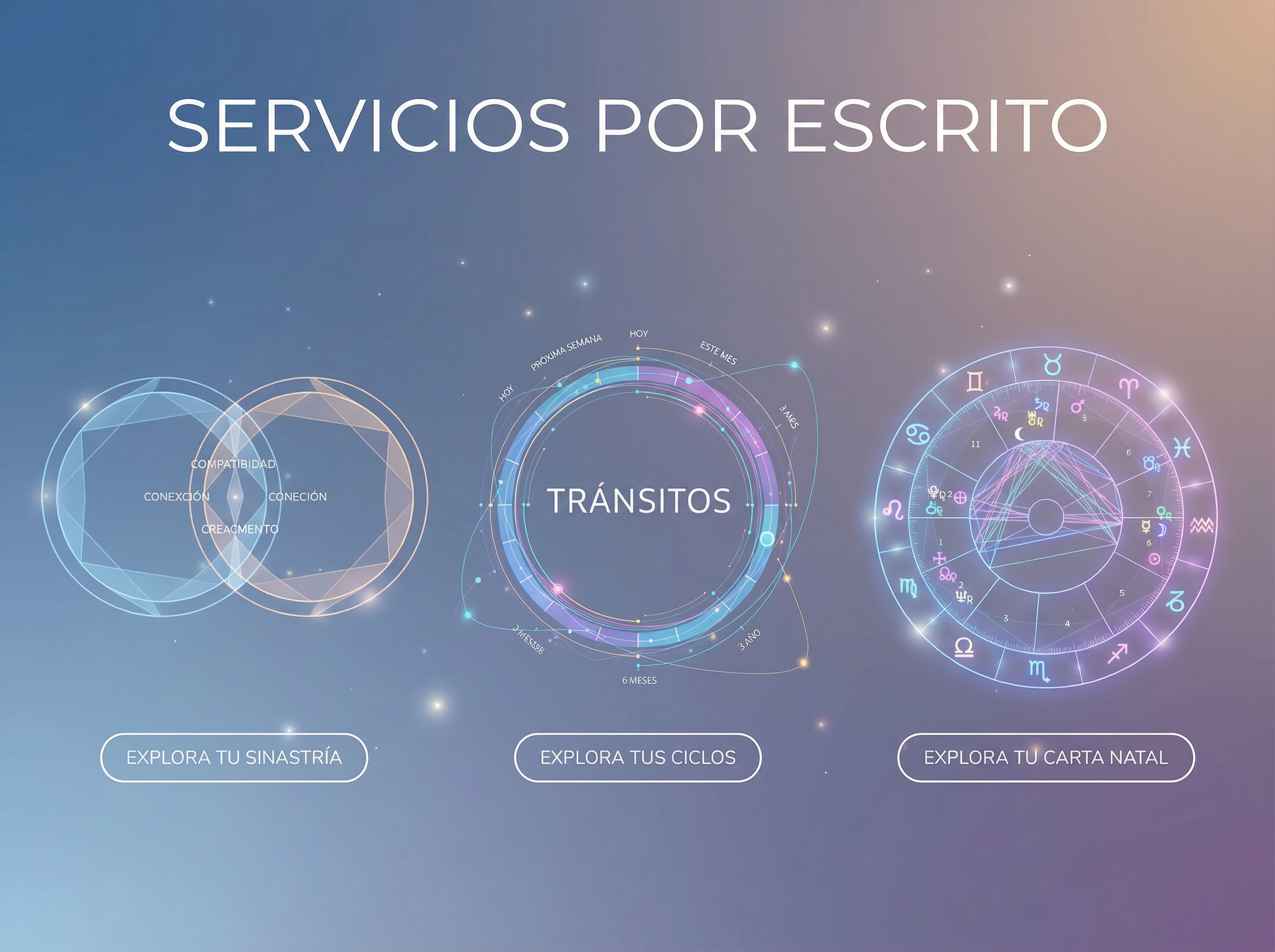 INFORMES POR ESCRITO | CARTA NATAL - TRANSITOS - SINASTRÍA