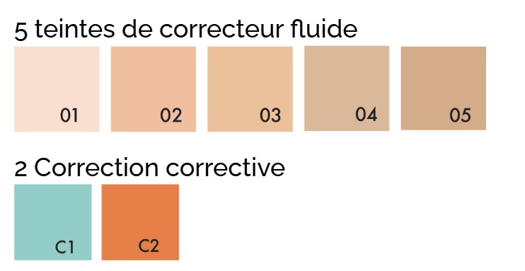 023 - Sublime Luminous Concealer - Fluid - Correcteur de teint