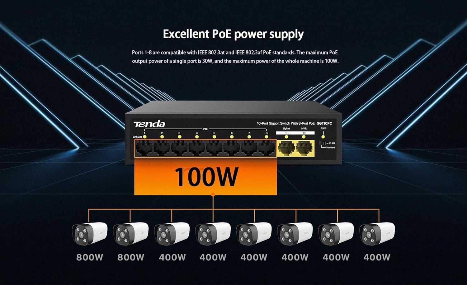Tenda 16-Port Gigabit PoE Switch