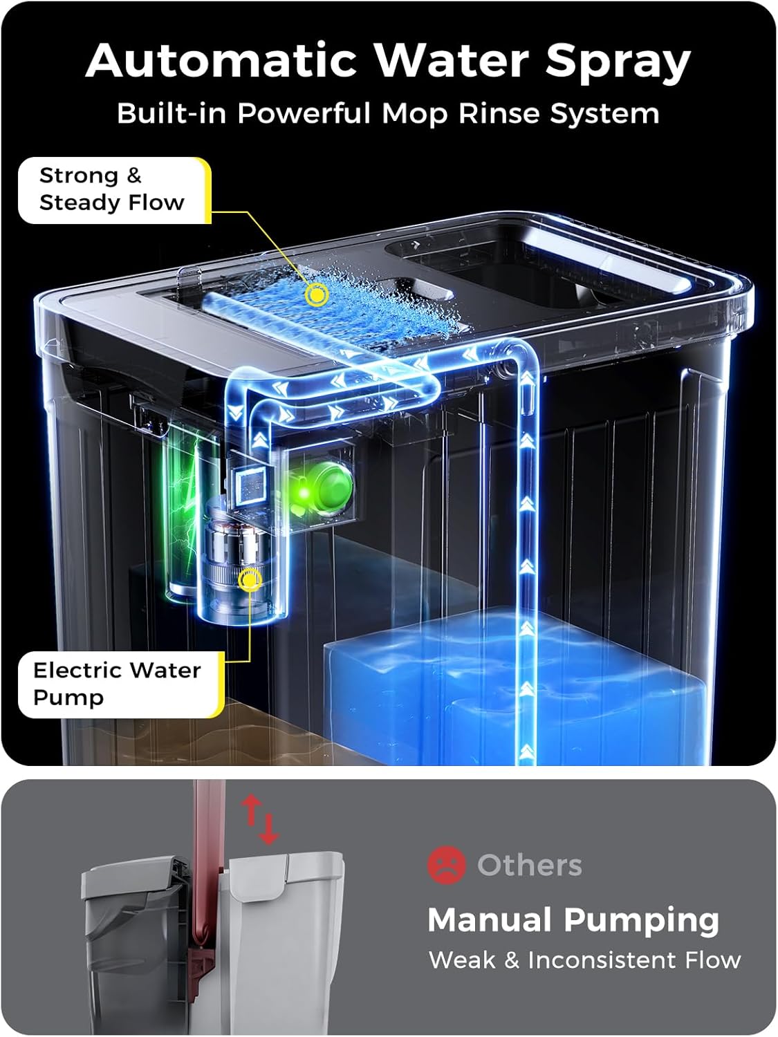 ADICOM Mop and Bucket Set | Auto-Spray Cleaning | Dirty Water Separation Keep Water Fresh | Flat Mop & Bucket with Scraper | 3X Washable Pads | Mops for Floor Cleaning All Floors Tile Wall Window