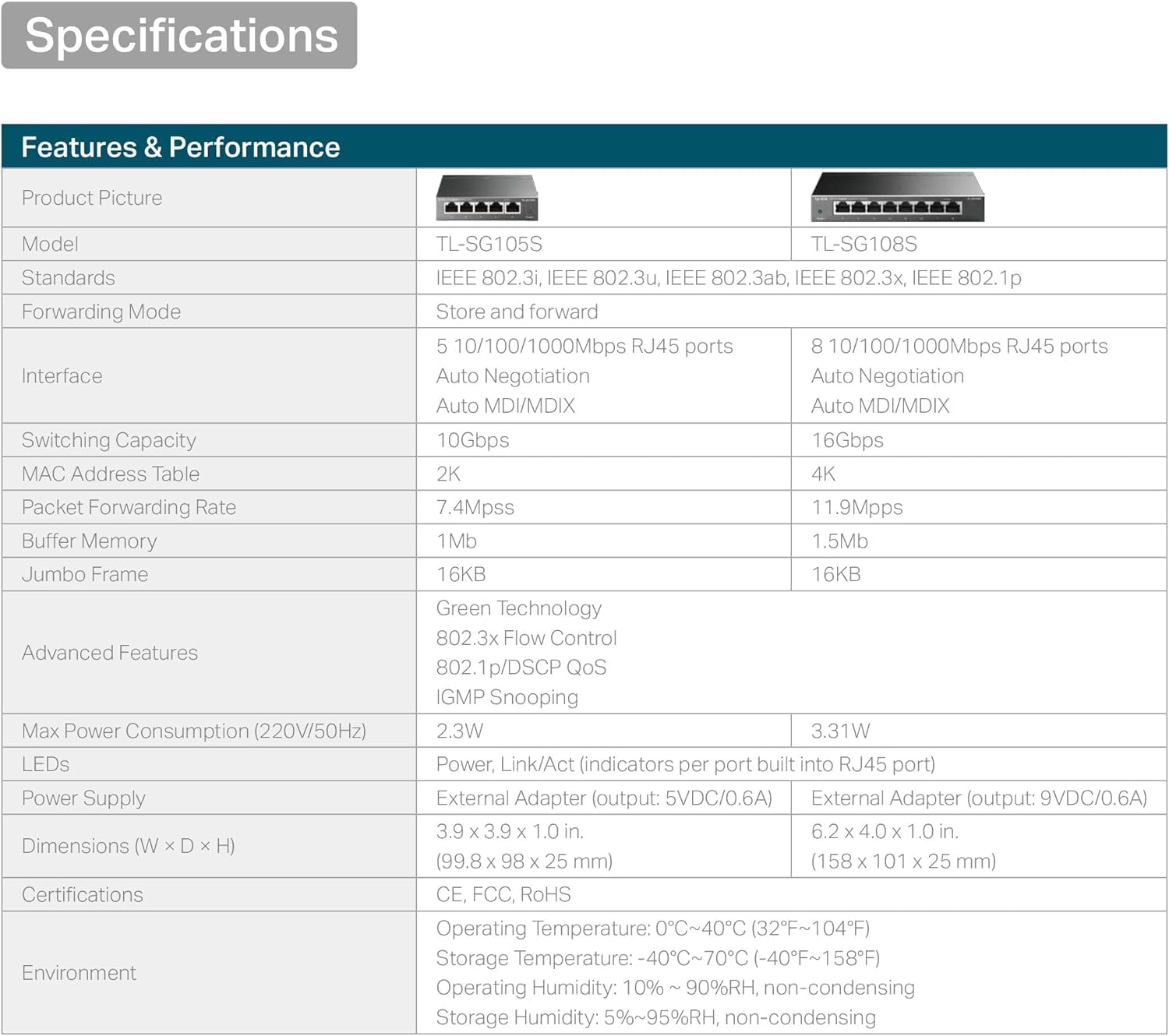 Switch 5 Ports Gigabit