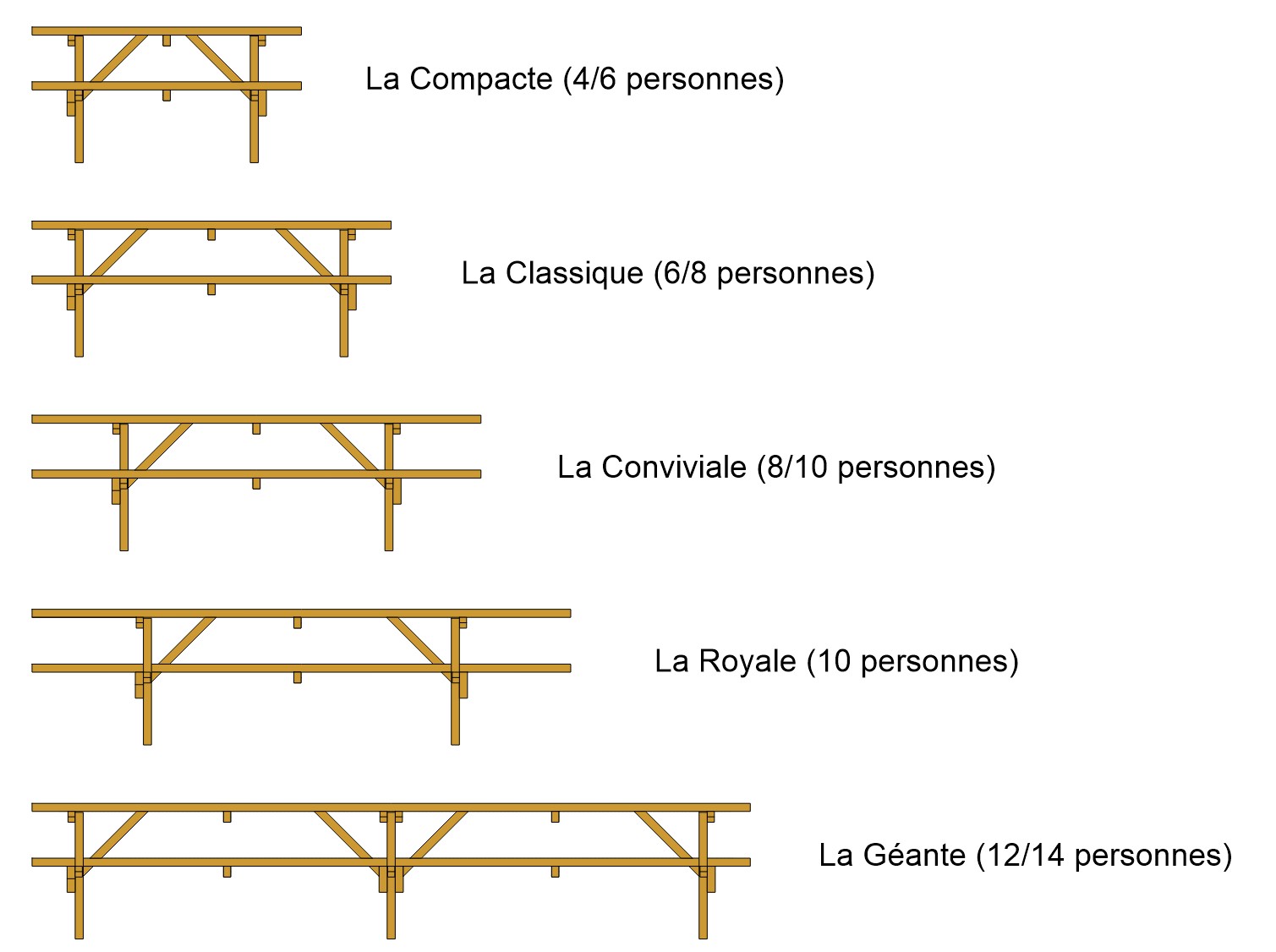 La Compacte (4/6 personnes)