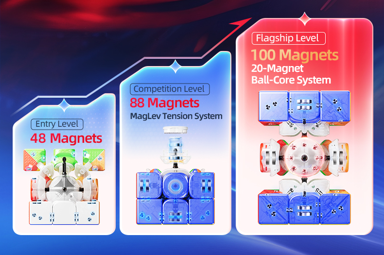 MoYu Aolong V5 3x3 20M Ball Core Maglev UV