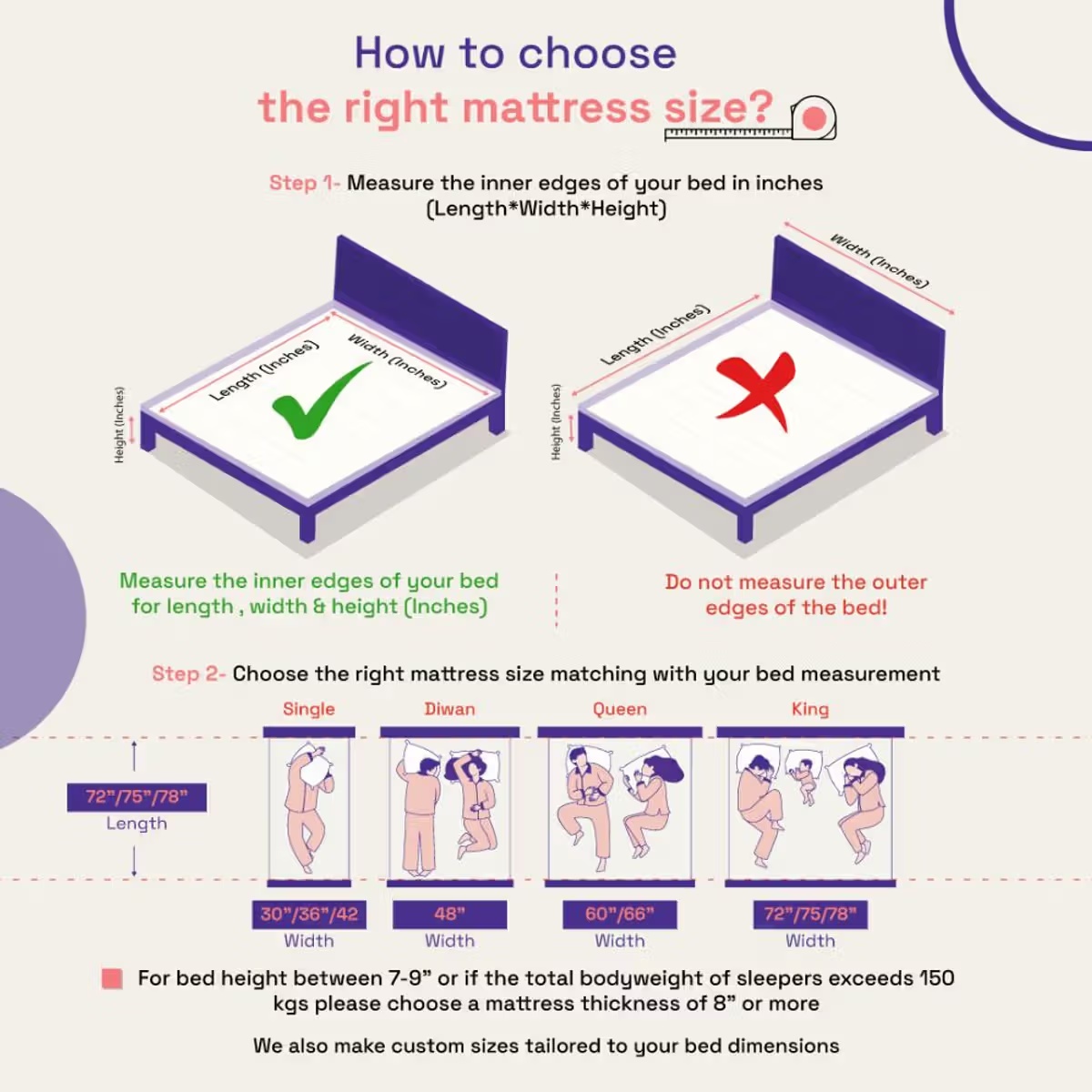 ShapeSense Orthopedic Essential Mattress | 7 Years Warranty