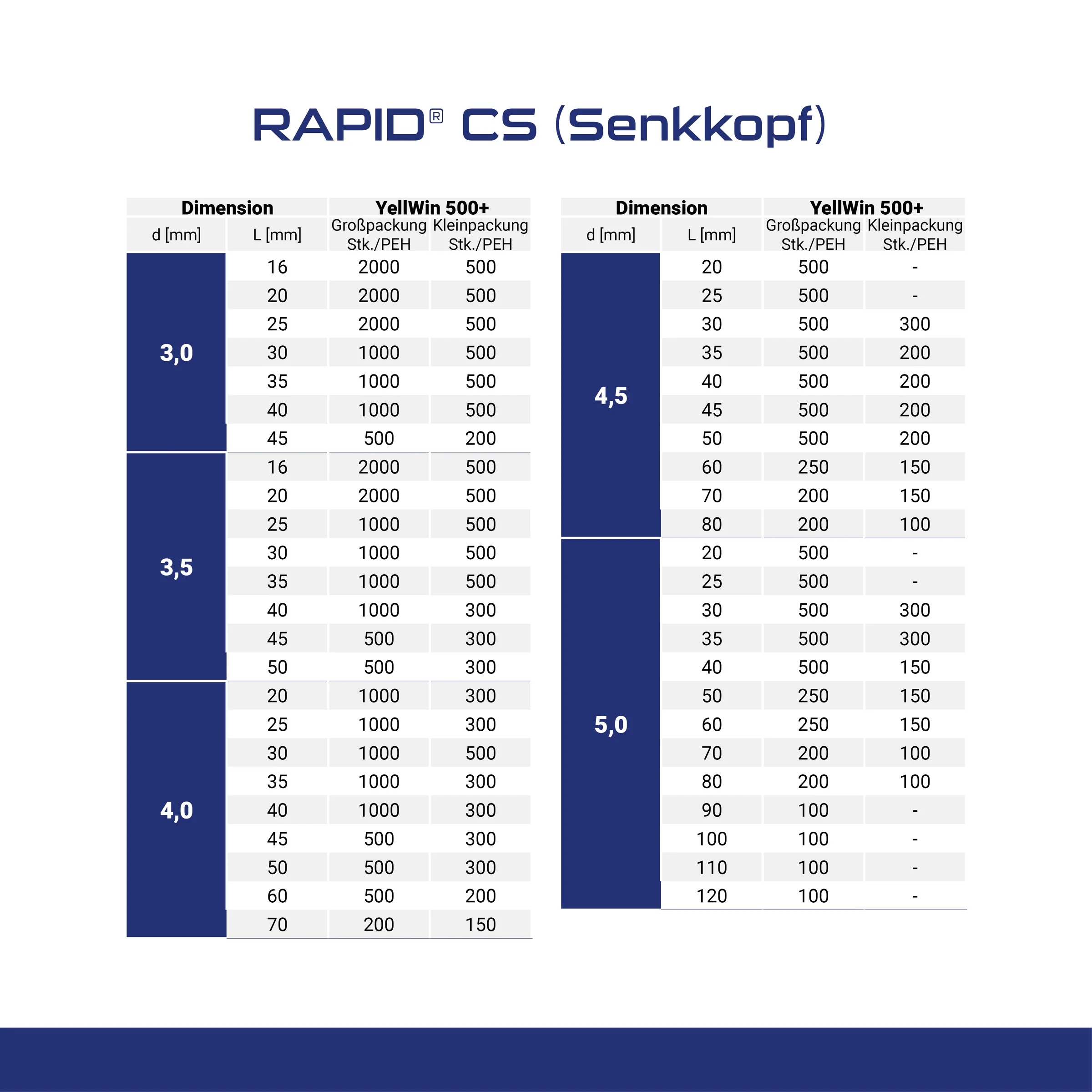 Medsraigtis RAPID Ø 6 Įl.galv. ZnG+ 