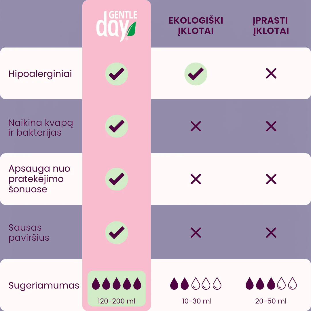 GENTLE DAY® Paketai po gimdymo „Extra Heavy“, dydis 6