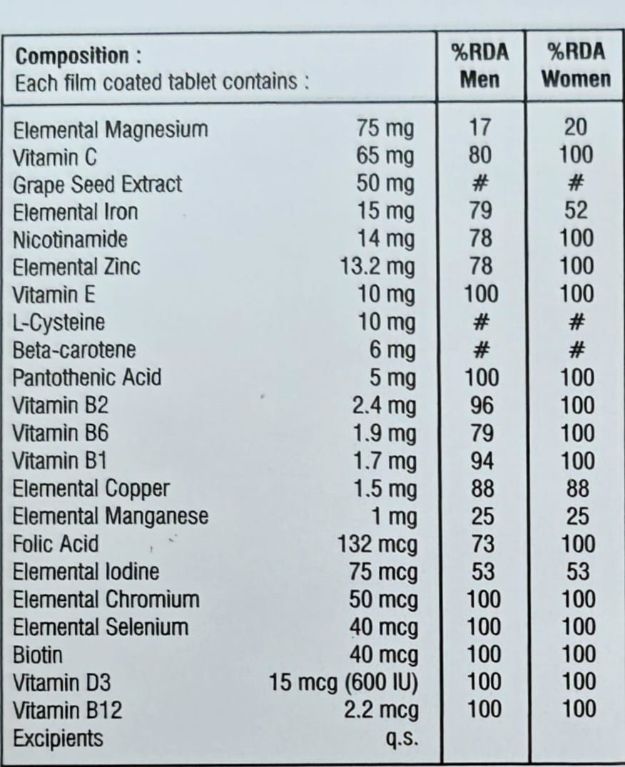 Scienztil Biotin Tablets