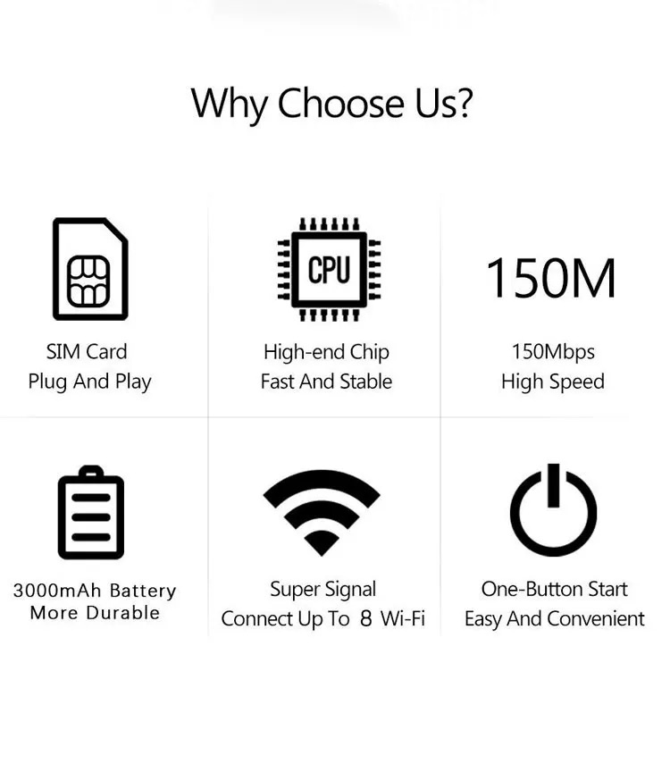 Wireless Mobile WiFi Router