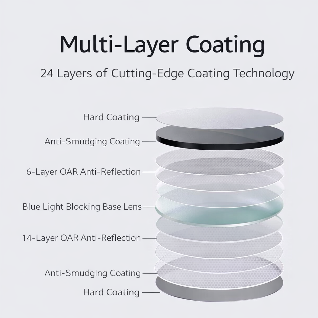 Xiaomi Mijia Pro Anti-Blue Light Glasses 