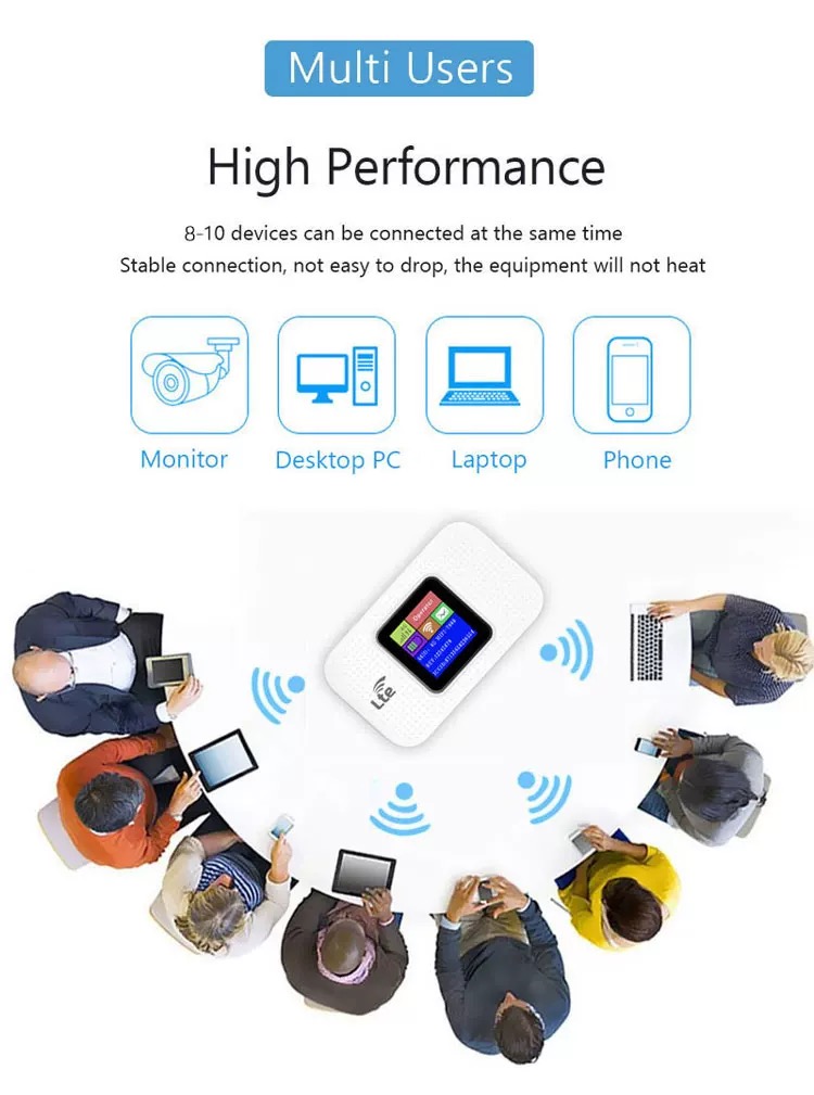 Wireless Mobile WiFi Router