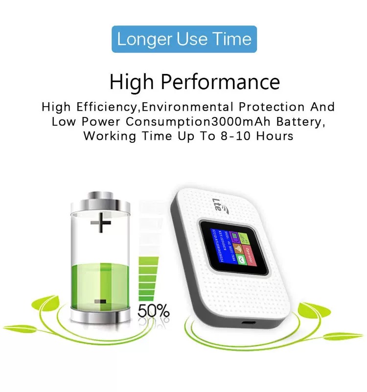 Wireless Mobile WiFi Router