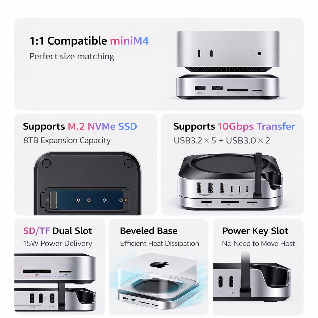 UGREEN USB-C Hub for Mac mini M4/M4 pro