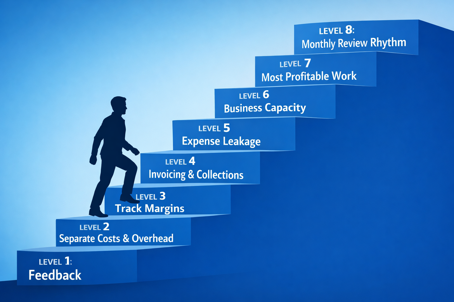 Small Business Profit Advisory Guide