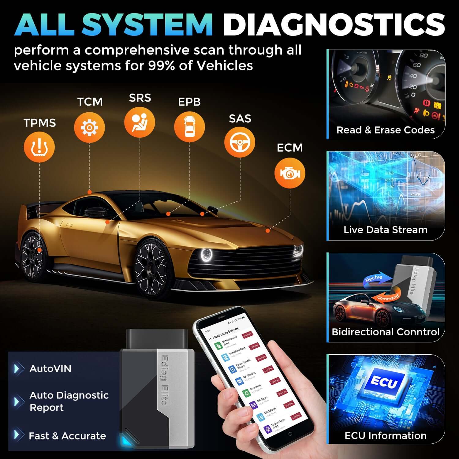 Ediag Elite All System Car Diagnostic Tool | Upgraded Version of Ediag MINI | Bidirectional Control 15 Service OBD2 Scanner