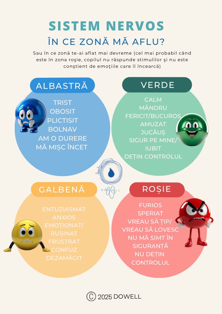 Ghid pentru părinți si copii 