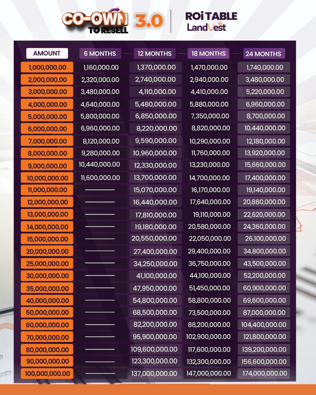 LandVest Fractional Asset Units - 37% Annual Return