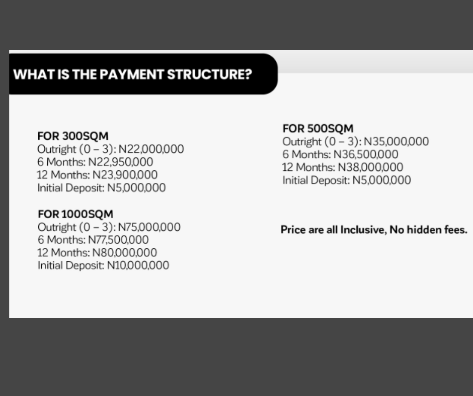 300sqm, 500sqm 1000sqm land along Lekki-Epe Expressway, Ibeju Lekki, Lagos
