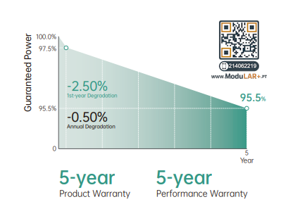 Painel Solar Flexível Phono Solar 460W