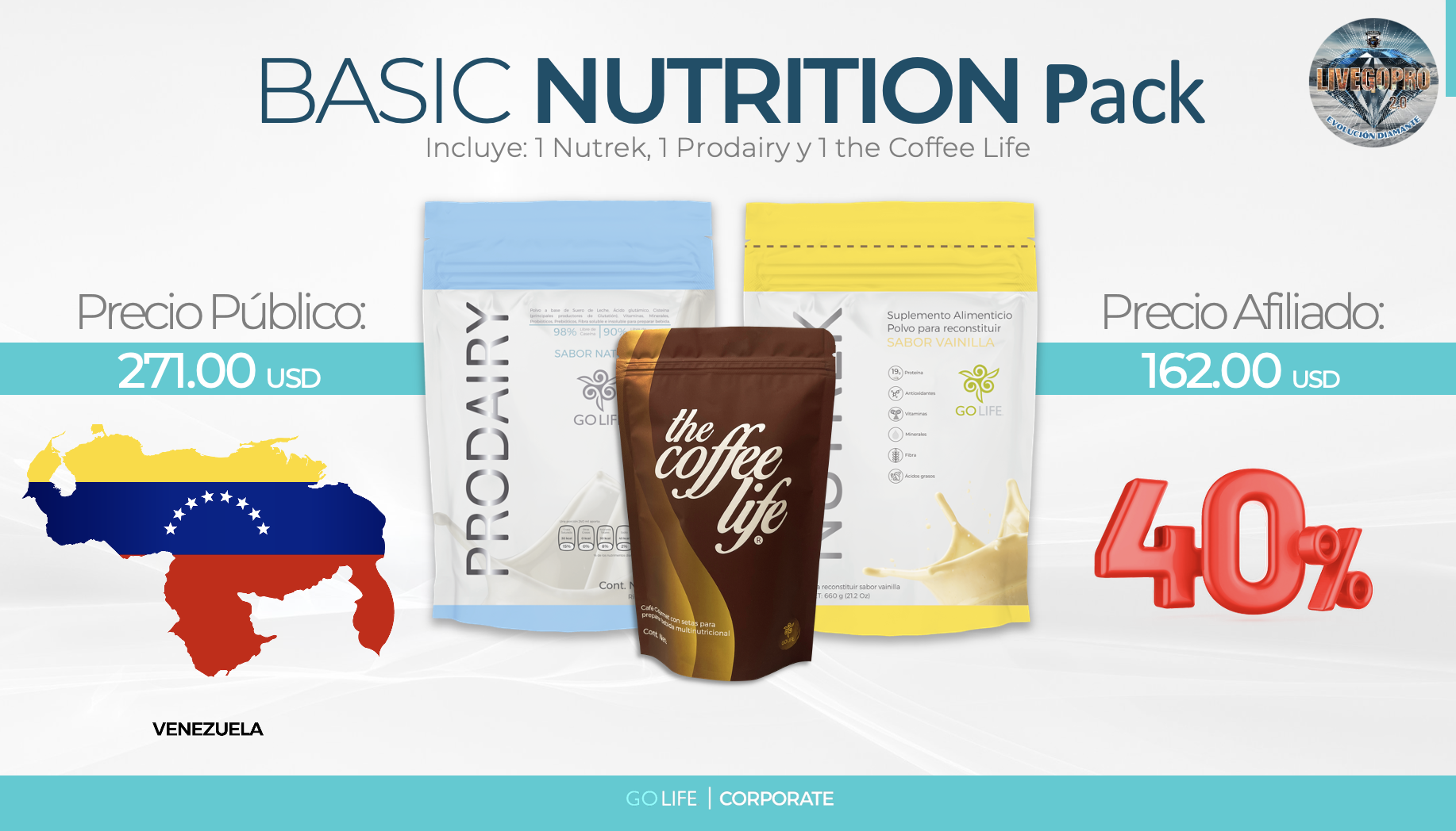 Venezuela Basic Nutrition Pack