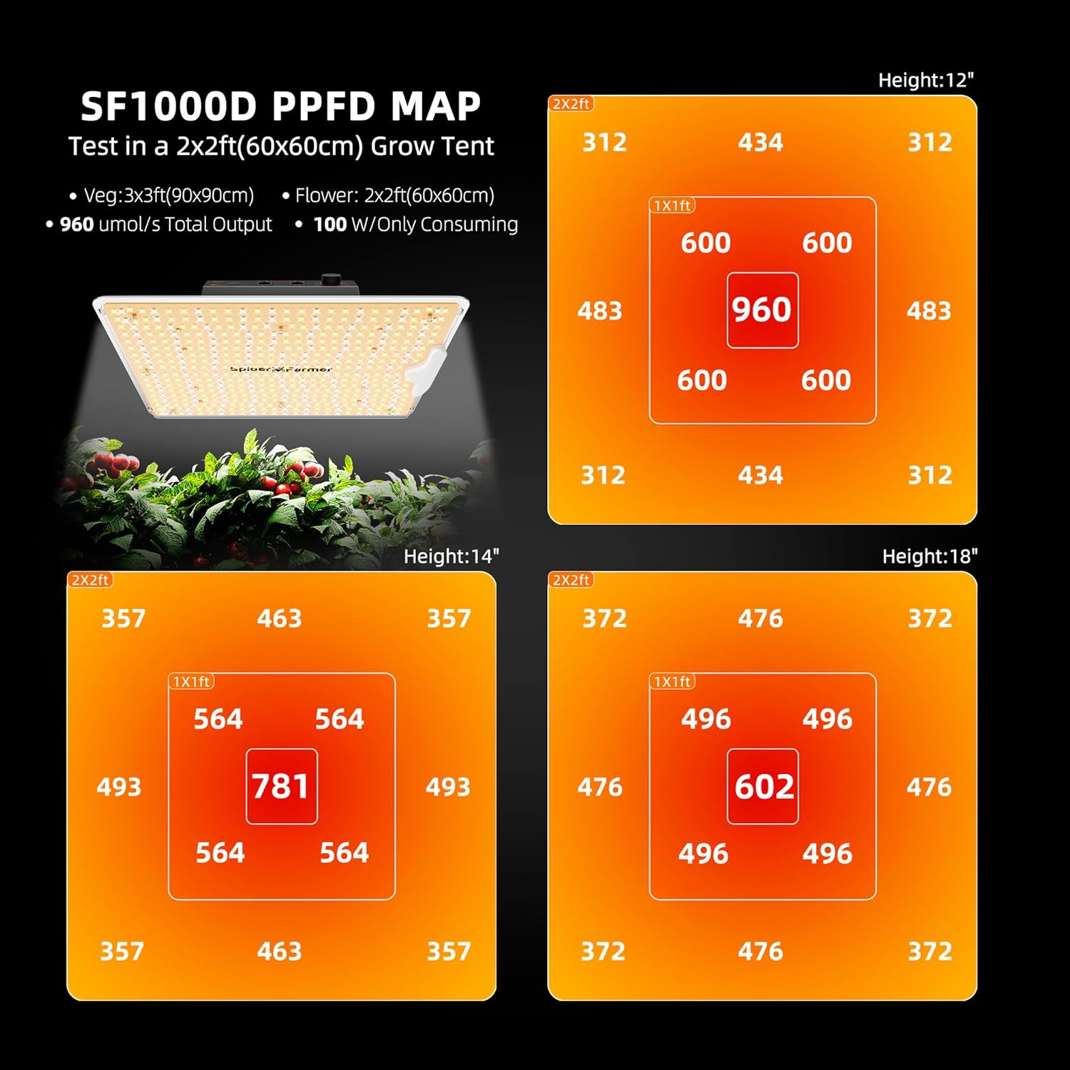 Spider Farmer Grow Tent Kit 2x2x5ft Complete System, SF1000D Bridgelux Diodes Full Spectrum LED Grow Light 24"X24"X55" Indoor 1680D Mylar Tent with 4" Ventilation System & 6'' Clip Fan
