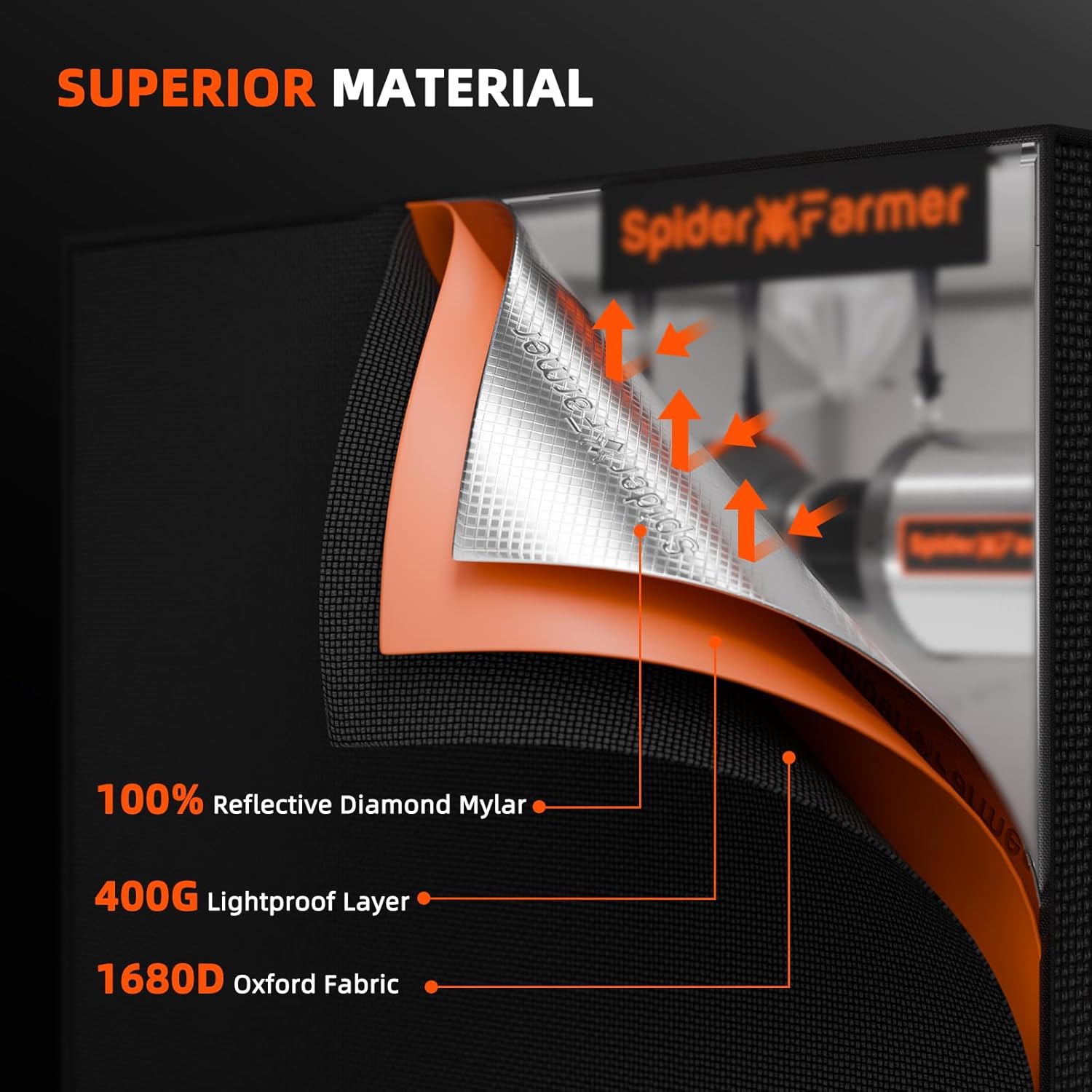 Spider Farmer Grow Tent Kit 2x2x5ft Complete System, SF1000D Bridgelux Diodes Full Spectrum LED Grow Light 24"X24"X55" Indoor 1680D Mylar Tent with 4" Ventilation System & 6'' Clip Fan